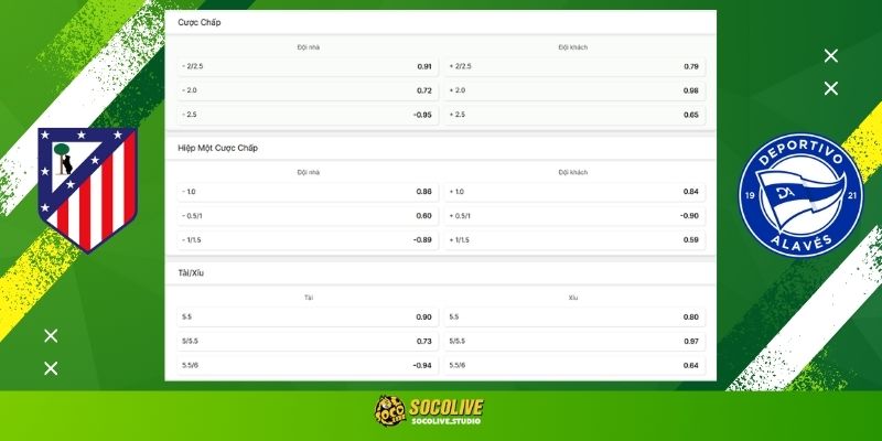 Bảng tỷ lệ kèo nhà cái trận Atlético de Madrid vs Real Sociedad cập nhật mới nhất hôm nay trên Socolive