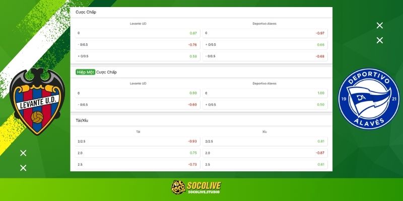 Soi kèo Levante vs Alavés hôm nay: Bảng tỷ lệ kèo nhà cái và dự đoán tỷ số "chuẩn chỉ" từ chuyên gia Socolive TV
