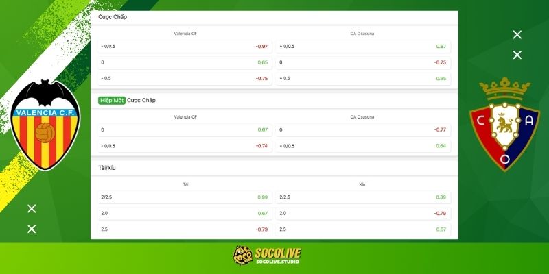 Soi kèo Valencia vs Osasuna hôm nay: Bảng tỷ lệ kèo nhà cái và dự đoán tỷ số "chuẩn chỉ" từ chuyên gia Socolive TV