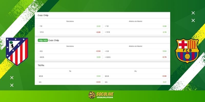 Soi kèo Atlético de Madrid vs Barcelona đêm nay: Bảng tỷ lệ kèo nhà cái và dự đoán tỷ số "chuẩn chỉ" từ chuyên gia Socolive TV